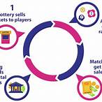 full-time lottery system